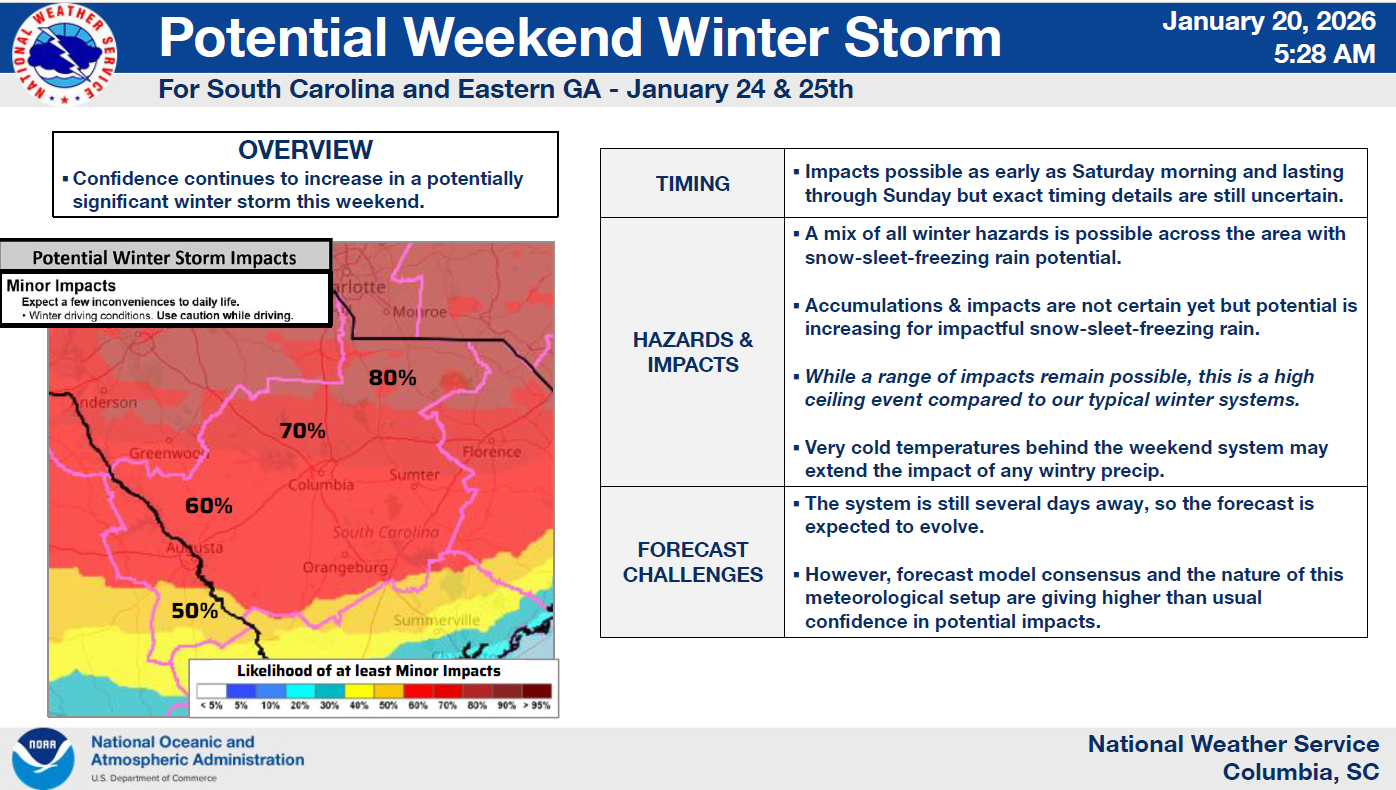 Winter Weather January 2026